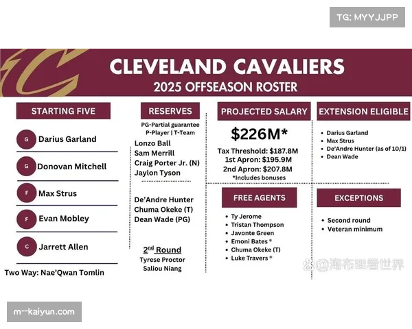 公牛薪资低于奢侈税1300万 交易中利用特例实现财务优化